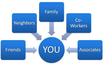 Growing Your Church Through Relational Evangelism